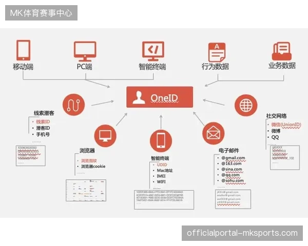 体育赛事资产运营升级:从粗放版权分销转向基于用户画像的全链路风控 体育赛事资产运营升级:从粗放版权分销转向基于用户画像的全链路风控